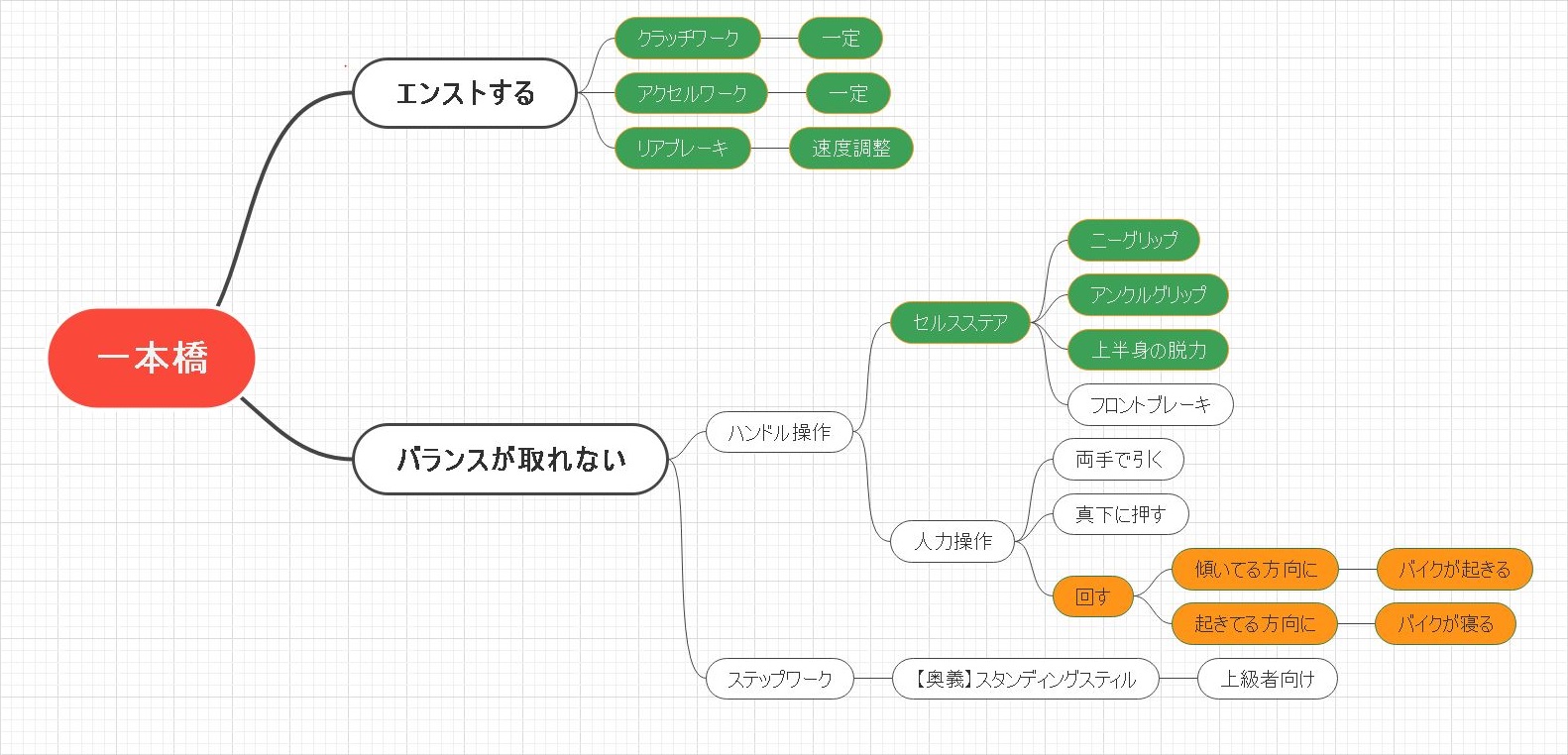 お悩み解決 １本橋が不安 やり方がわからない